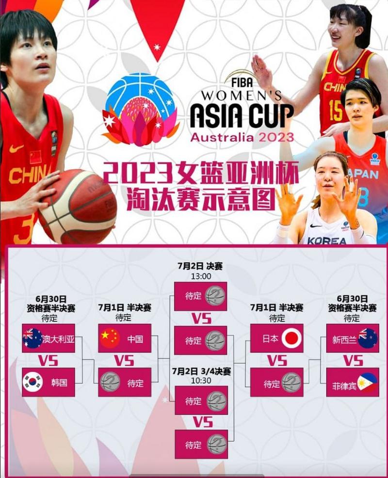 中国女篮2023决赛时间